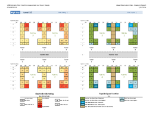 VAB_VisObsDataTable-300x232 Image Wall